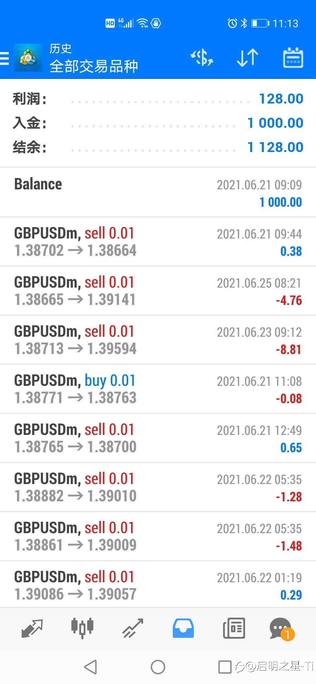进入followme社区第一周报告,周平仓盈利128美元