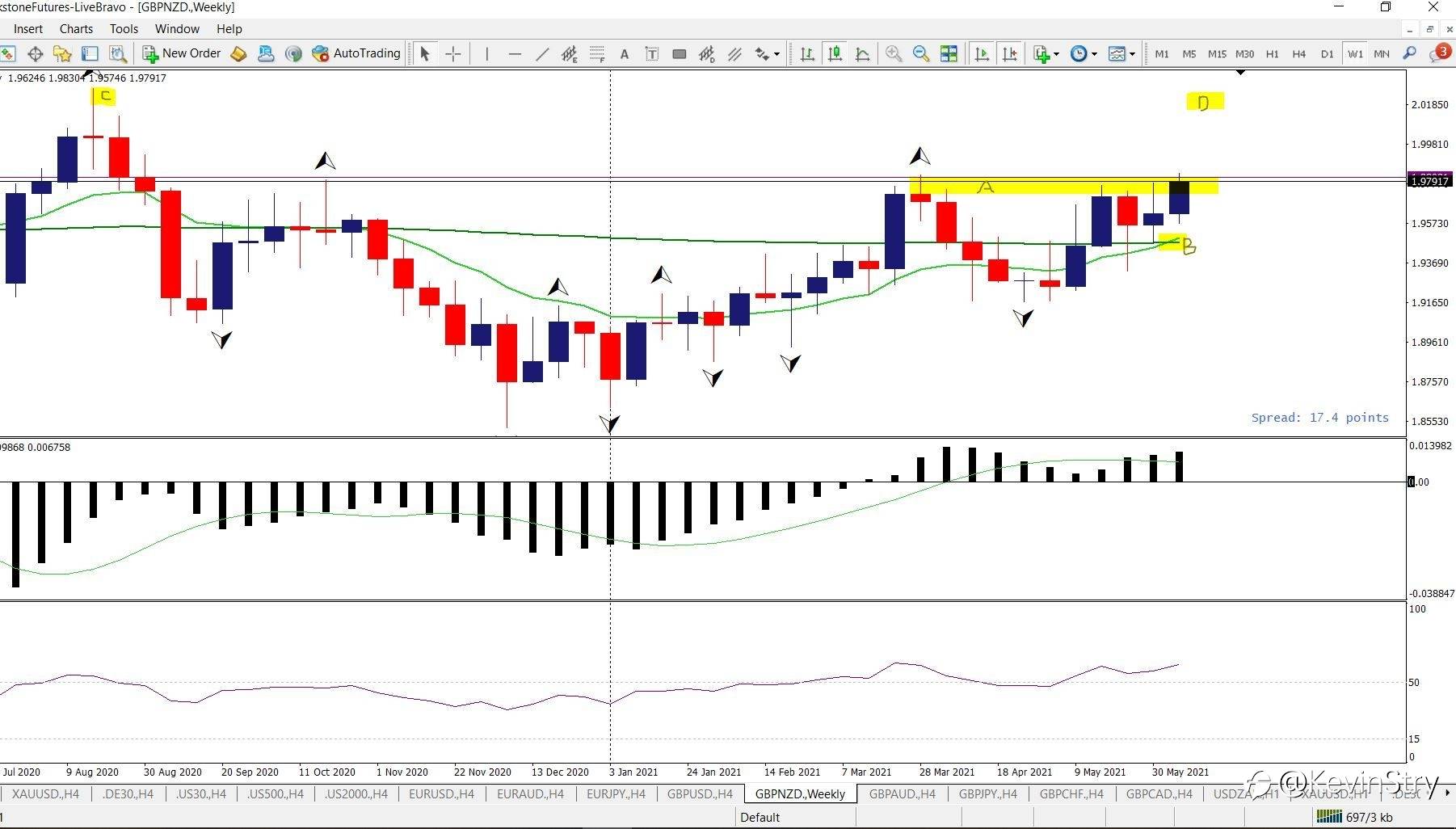 20210613 GBPNZD