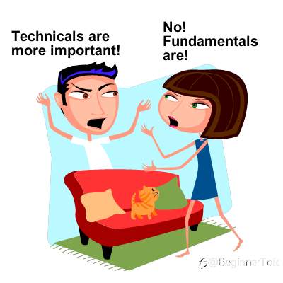 What is Fundamental Analysis?