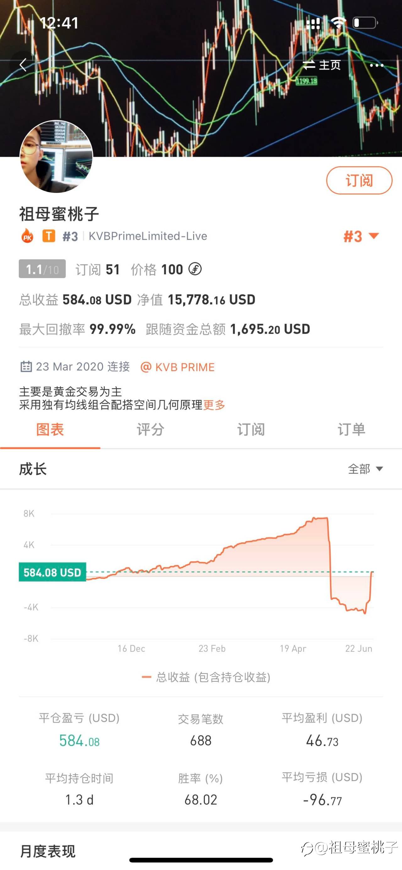 本周黄金看反弹