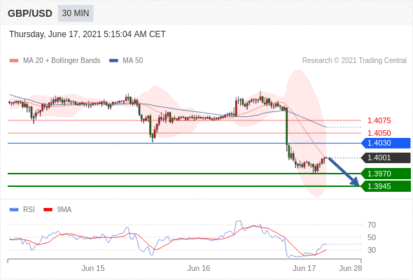 每日分析|6/17 Trading Central 技术点评