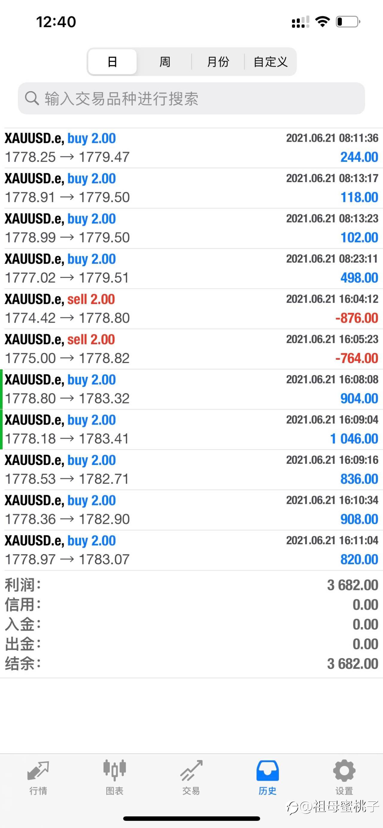 本周黄金看反弹