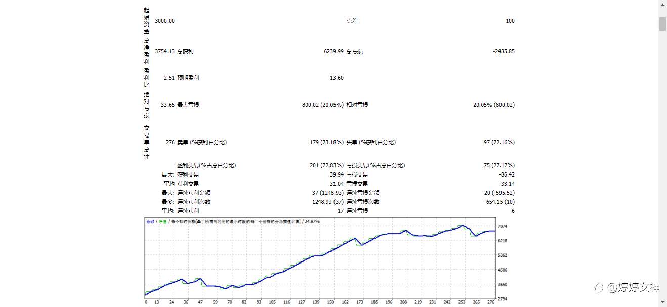 EA资金管控 止盈止损重要性!个人纯粹认为请勿喷太难看。。。