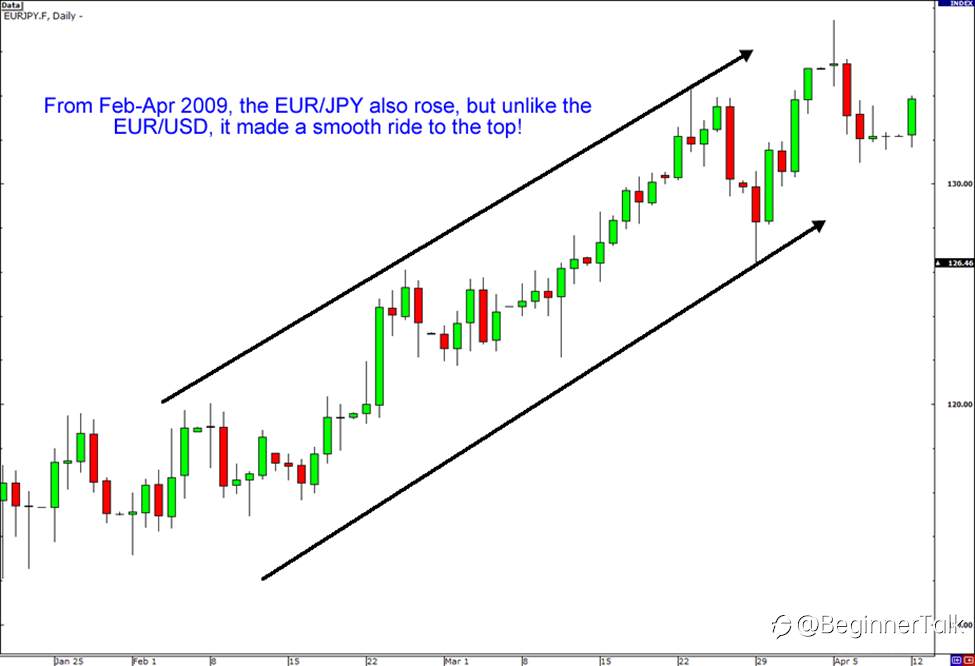 Currency Crosses Are Trend-y