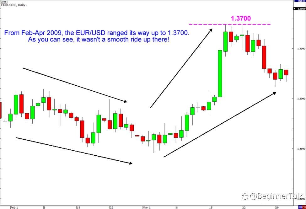 Currency Crosses Are Trend-y