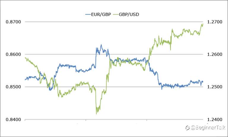 How to Use Currency Crosses to Trade the Majors