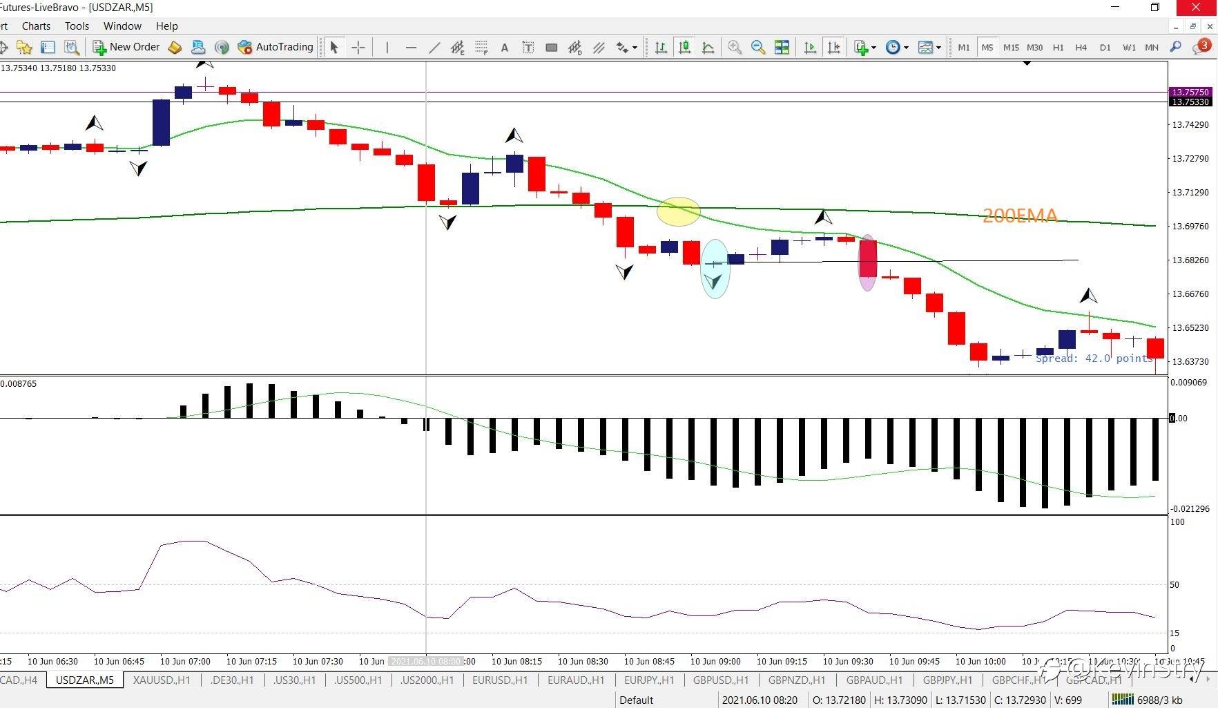 Simple Scalping Strategy That Works :-)