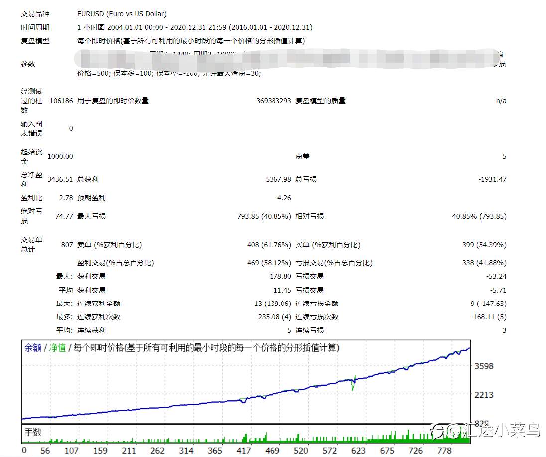 回测历史数据17年不爆仓……