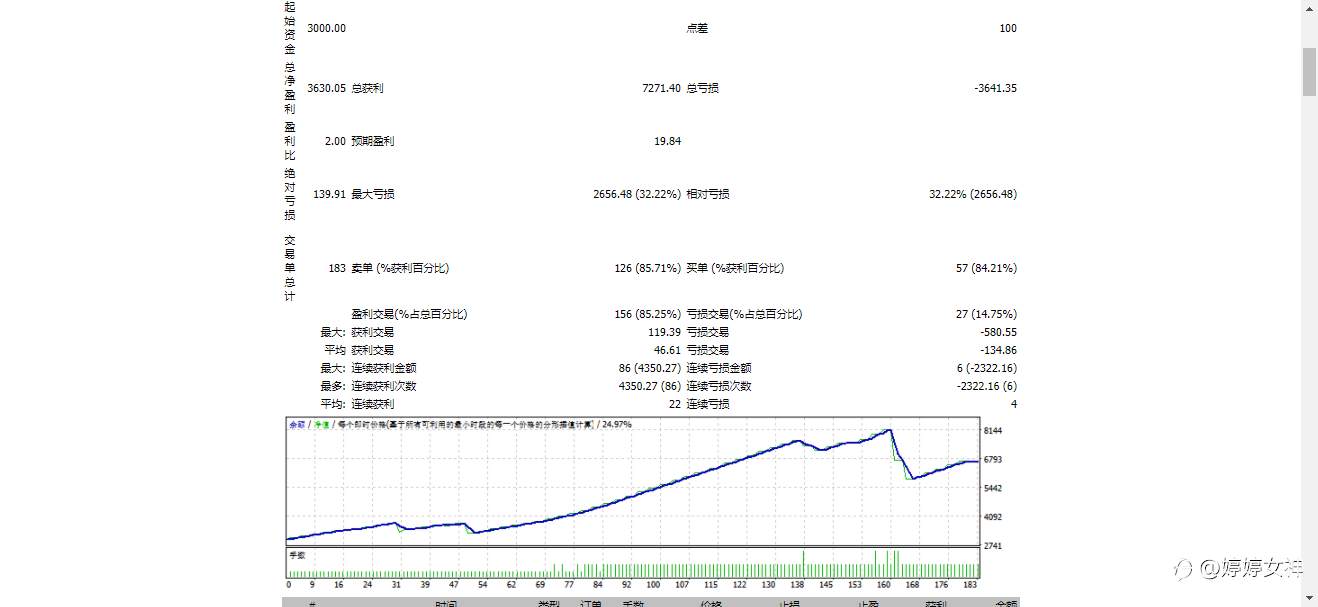 EA资金管控 止盈止损重要性!个人纯粹认为请勿喷太难看。。。