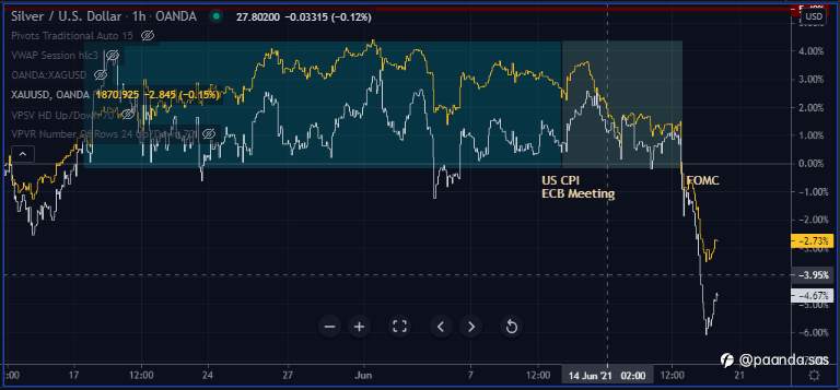 Metals - Post-FOMC Reset