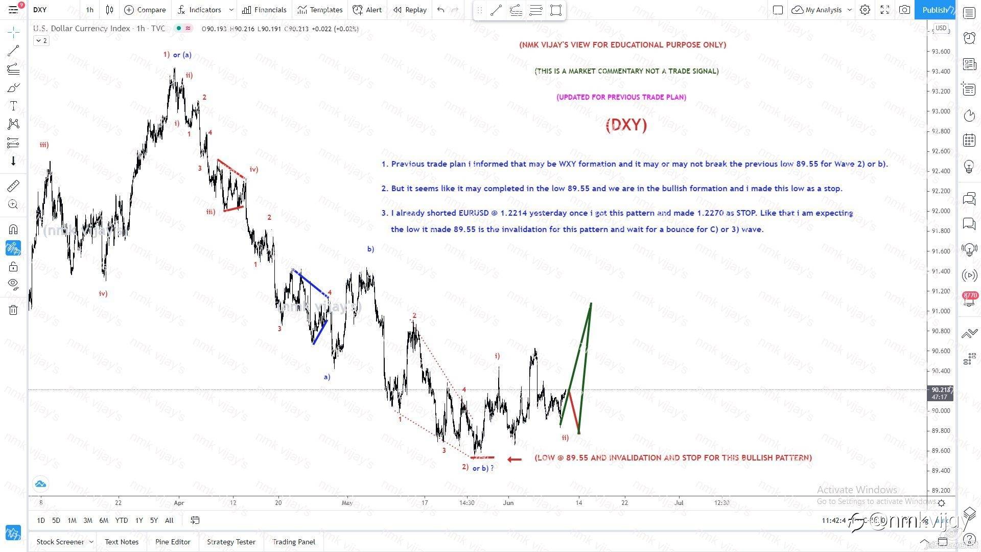 DXY-89.55 is end of wave b) or 2) and we are in wave 3) or C) ?