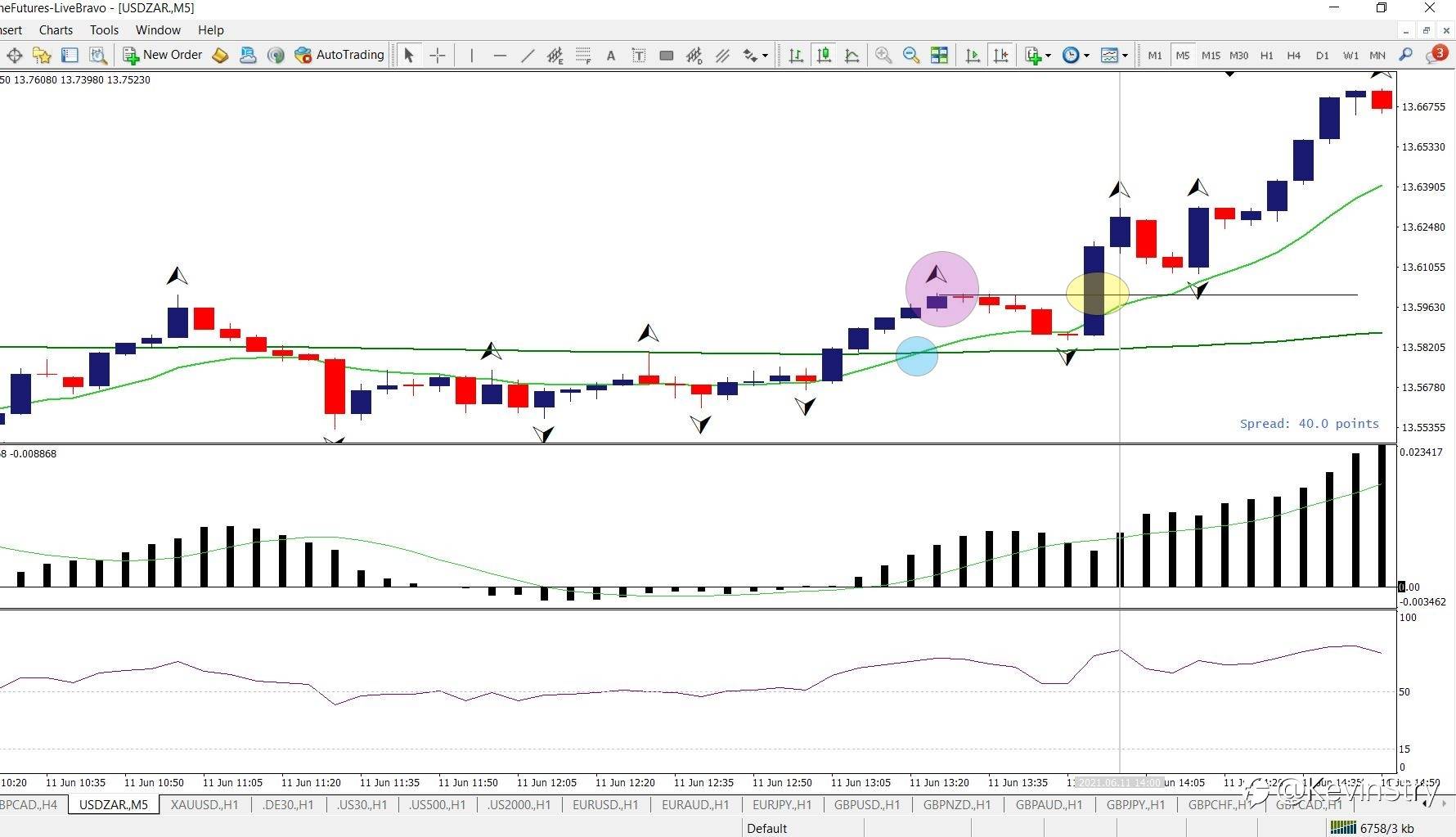 Simple Scalping Strategy That Works :-)