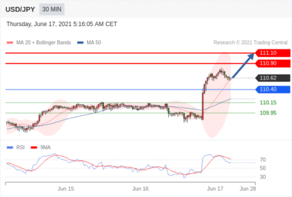 每日分析|6/17 Trading Central 技术点评