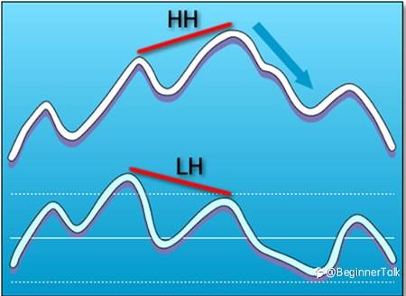 Regular Divergence