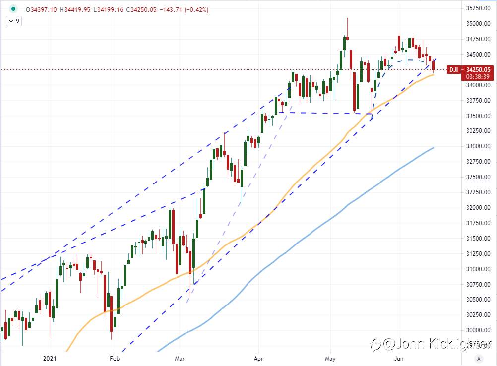 Will the Fed save or sink?