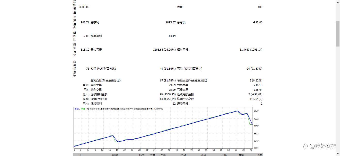 EA资金管控 止盈止损重要性!个人纯粹认为请勿喷太难看。。。