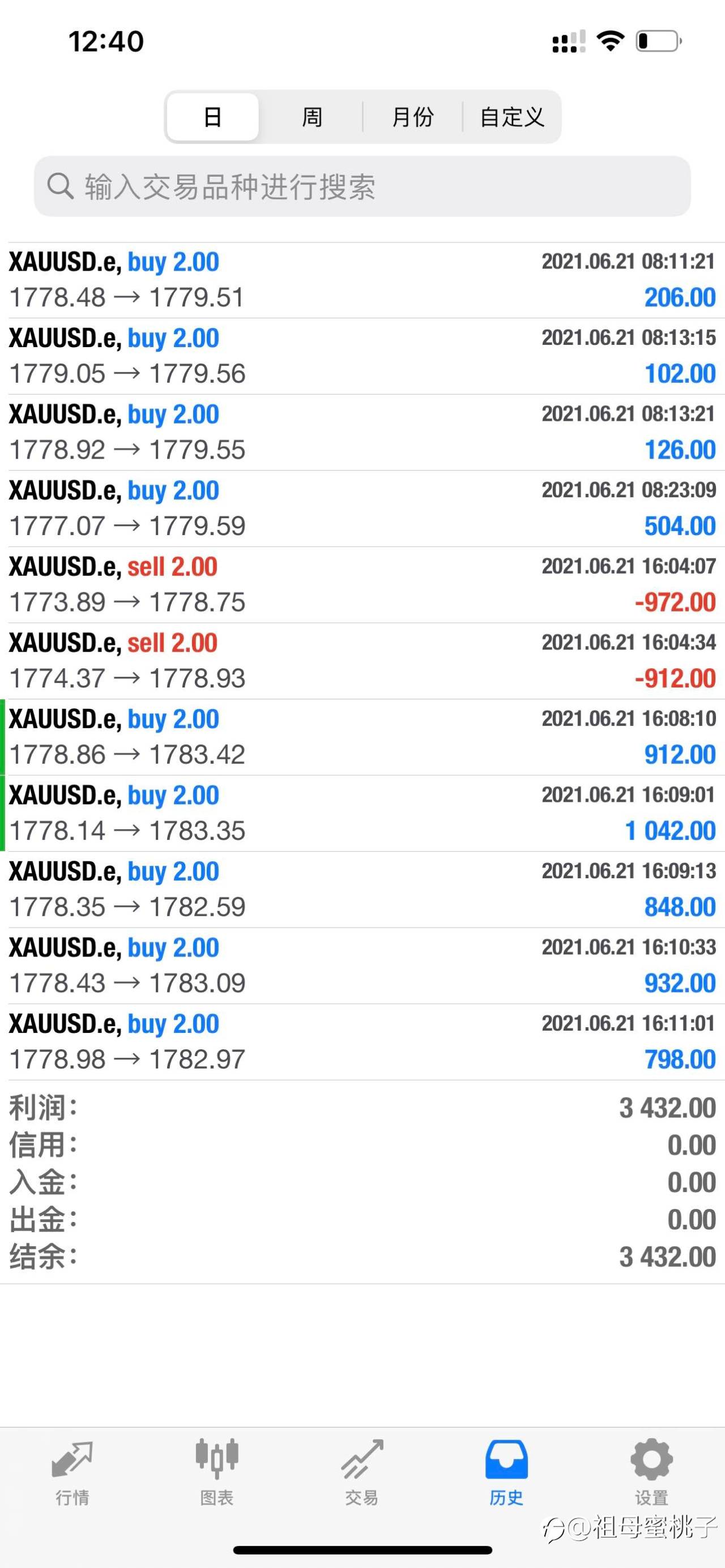 本周黄金看反弹
