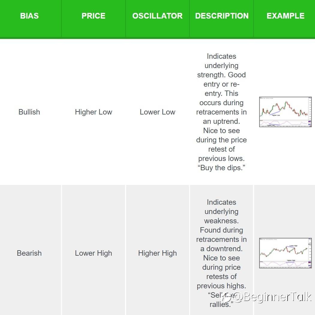 Divergence Cheat Sheet