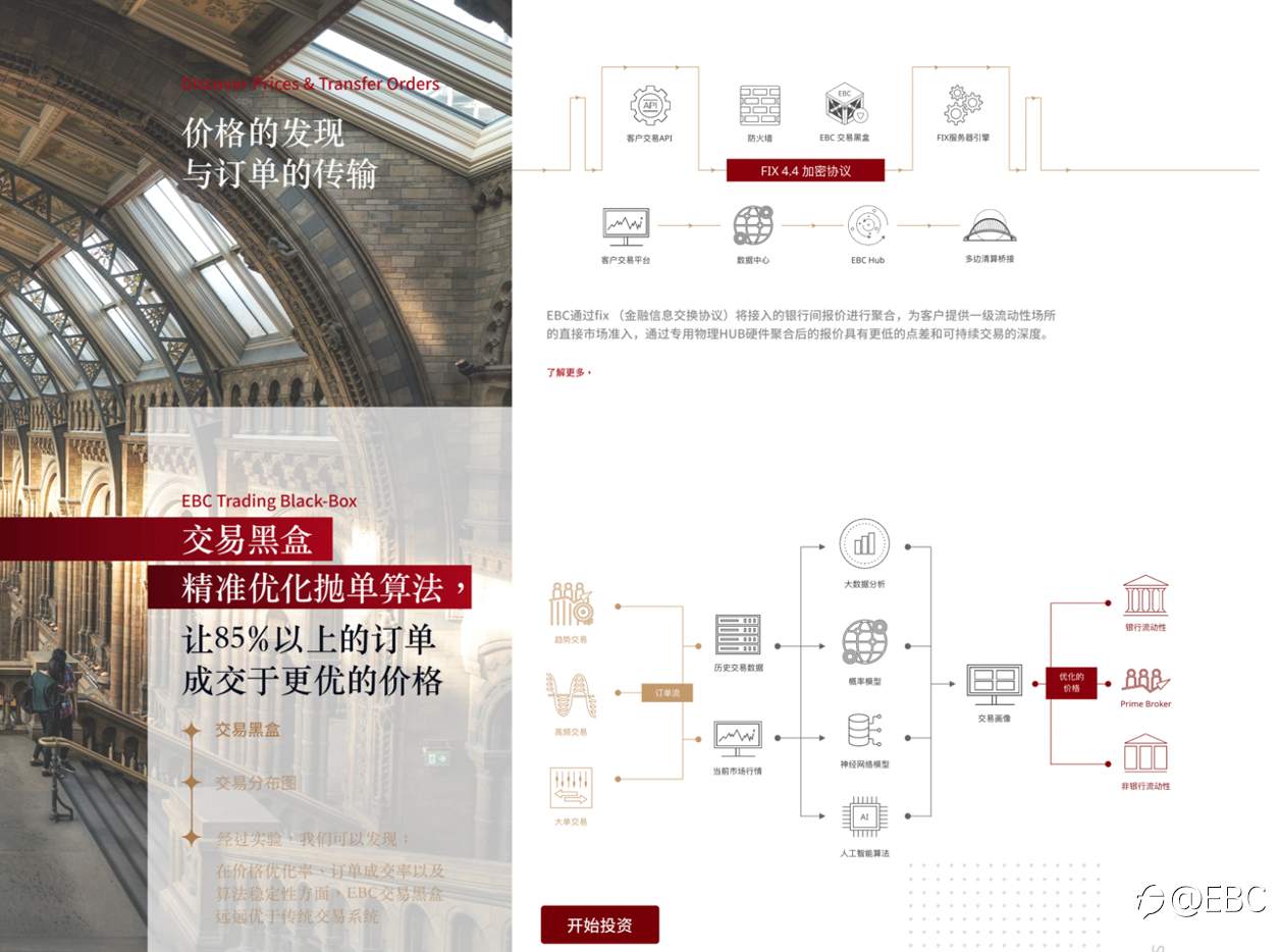 EBC:这五项分析技能,堪称未来交易领域最核心的力量