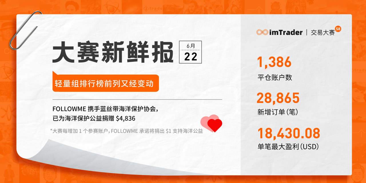 参赛 轻量 账户 平仓 大赛 奖金