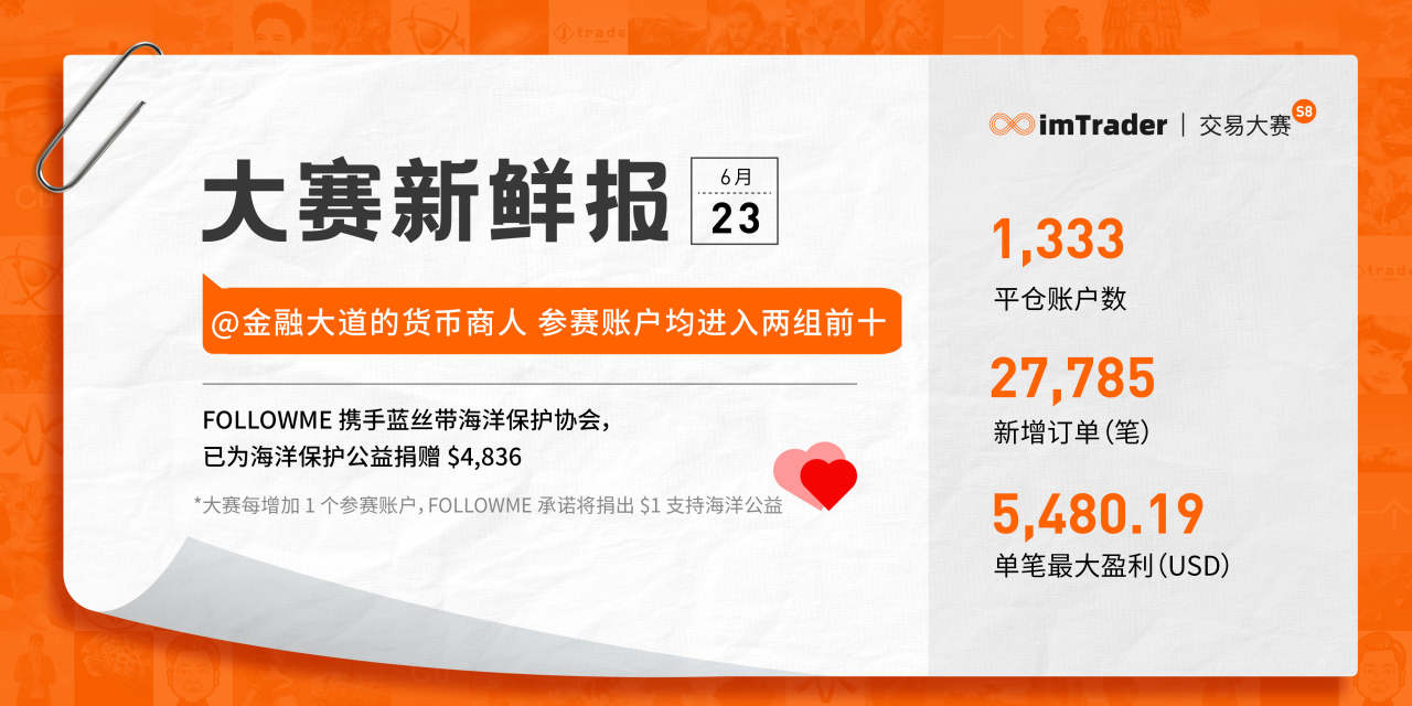 参赛 账户 重量 平仓 大赛 轻量