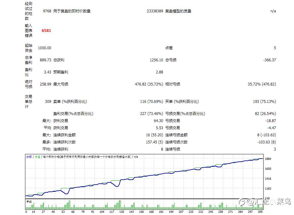 新编写的策略 还得继续改进才行......