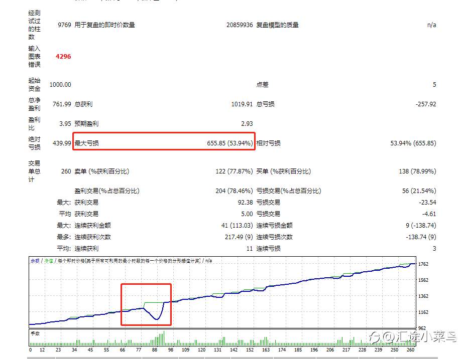 新编写的策略 还得继续改进才行......
