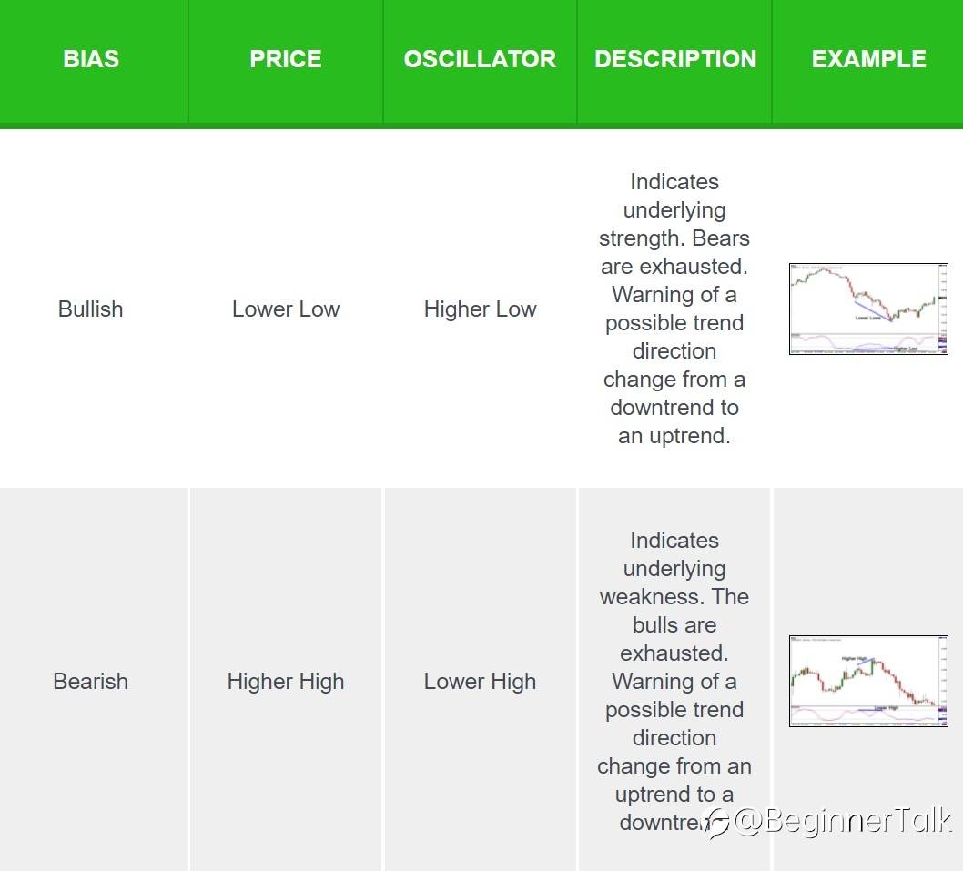 Divergence Cheat Sheet