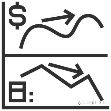 Trading Divergences