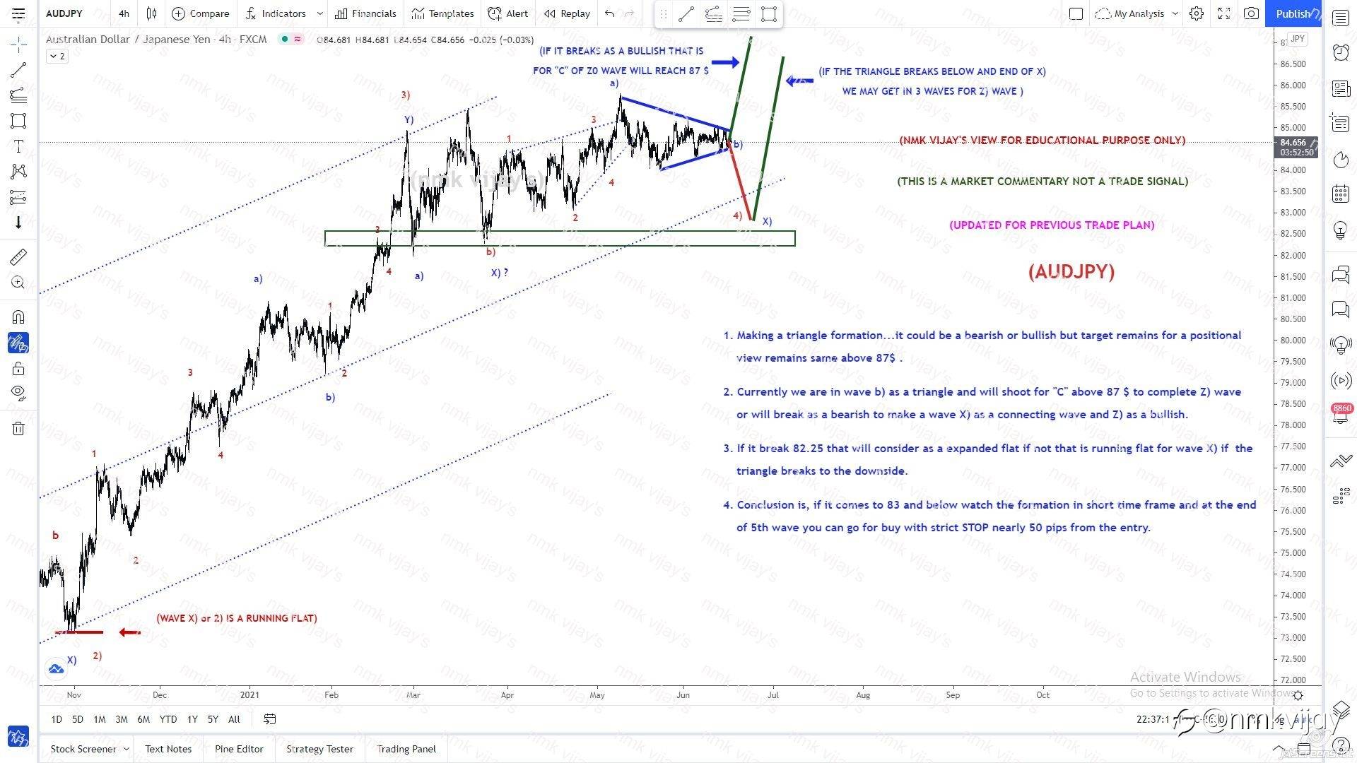 AUDJPY-Triangle break may be bullish or bearish but, TP is 87