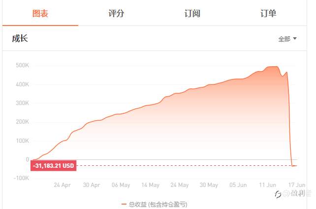 交易员张总虽然爆仓了,但是贡献是肯定的