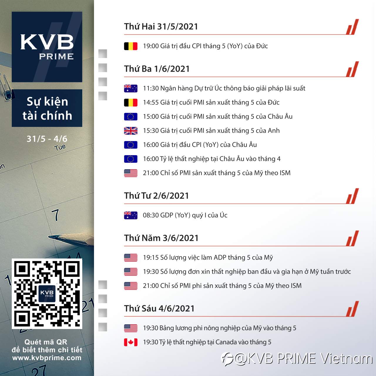 Sự kiện tài chính đáng chú ý trong tuần đầu tiên tháng 6!