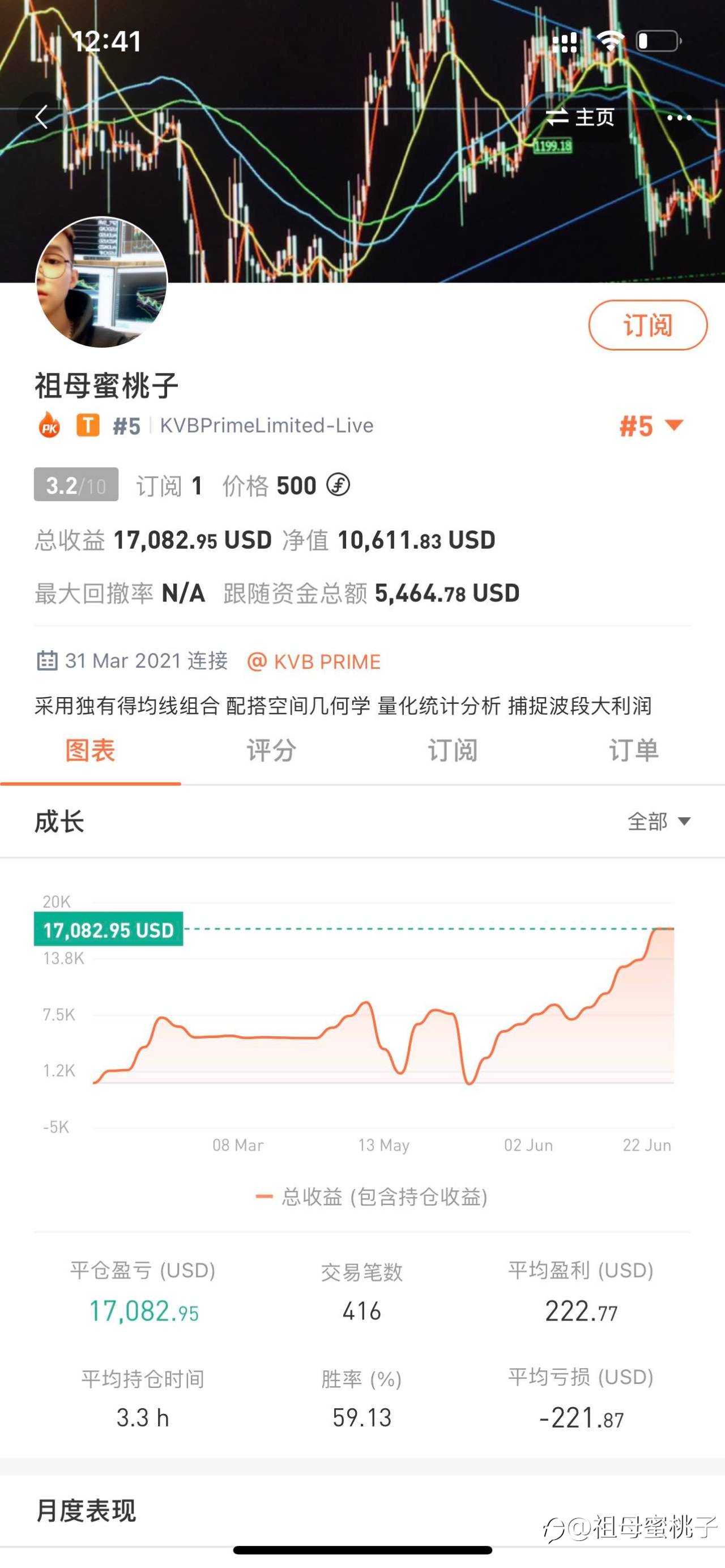 本周黄金看反弹