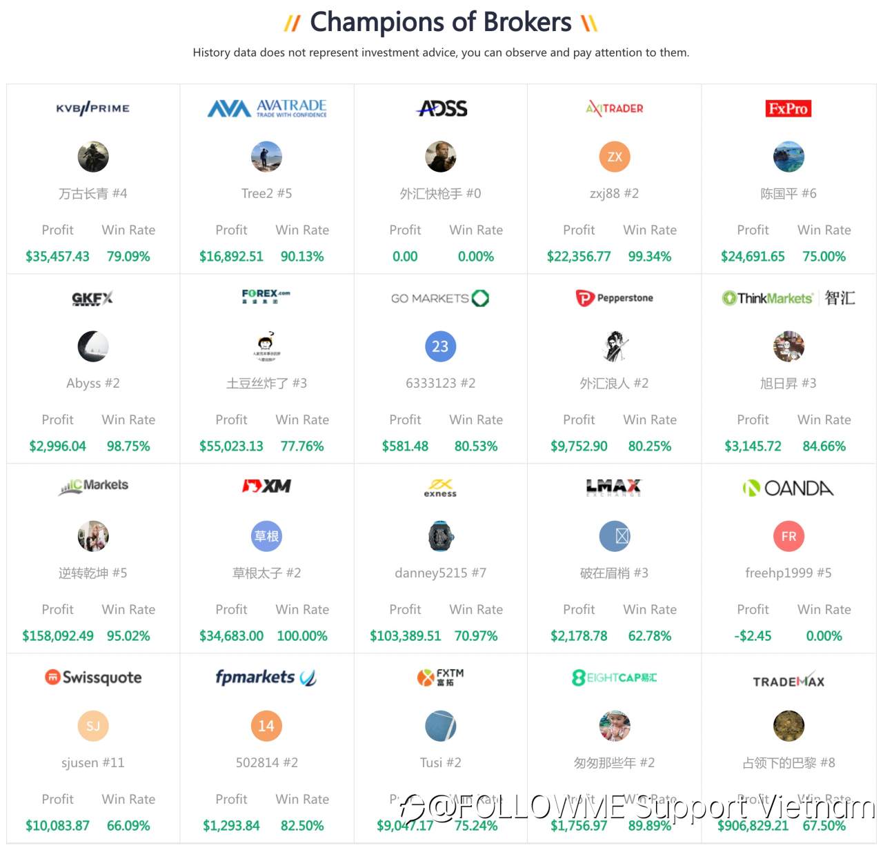 Tổng quan về Cộng đồng Giao dịch FOLLOWME - Tháng 5 năm 2021