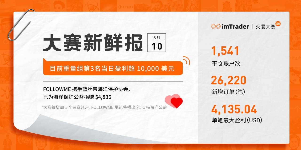 轻量 参赛 账户 盈利 平仓 大赛