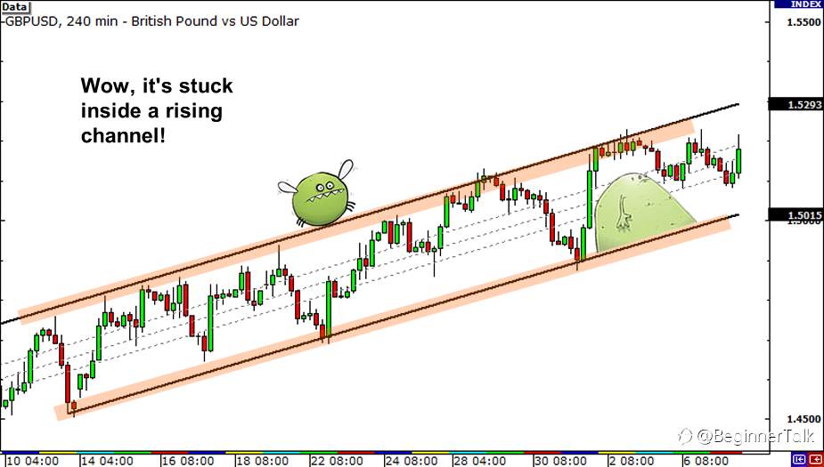 Why You Should Look at Multiple Time Frames When Trading Forex