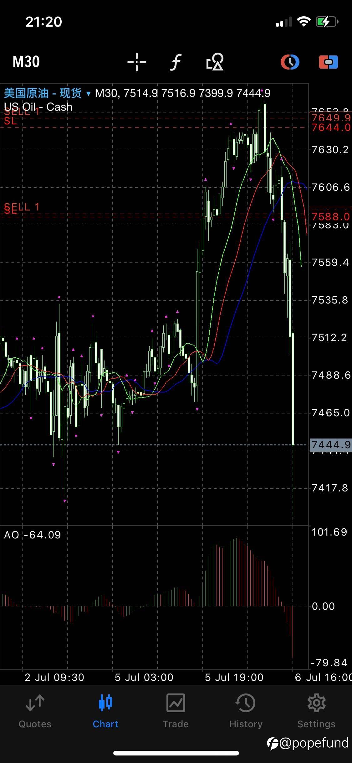 WTI Shorts: Extremely risky & enormously profitable OPEC heavy bet, 5-level different traders, which type fits you most?