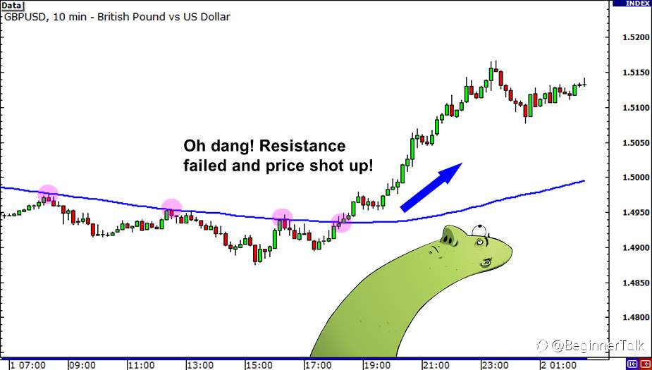 Why You Should Look at Multiple Time Frames When Trading Forex