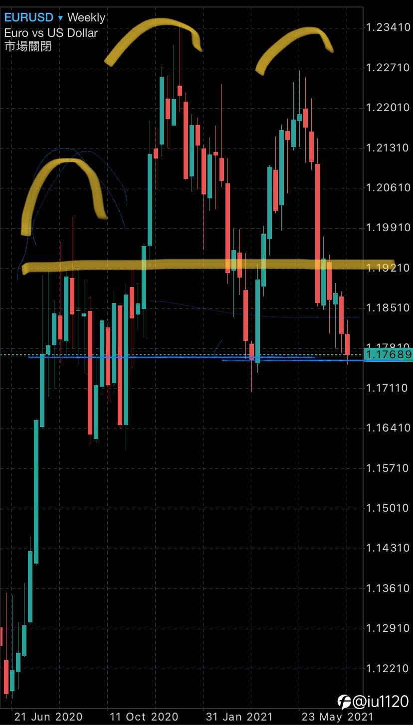 Buy on EURUSD