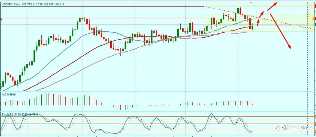 USDJPY BOUNCES FROM MONTHLY RESISTANCE