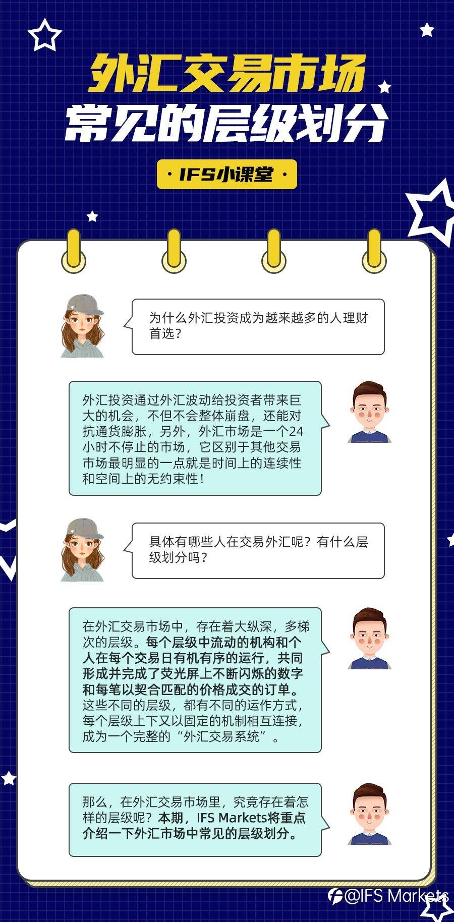 【IFS小课堂】外汇交易市场常见的层级划分?