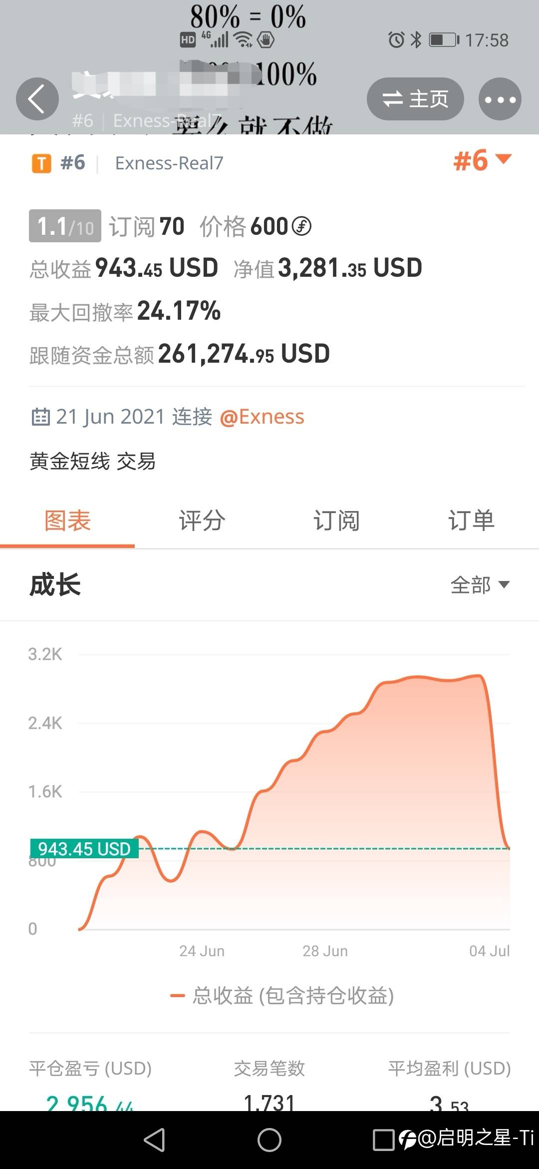 牛(刘)人今天空比特币了,跟单的难受了!