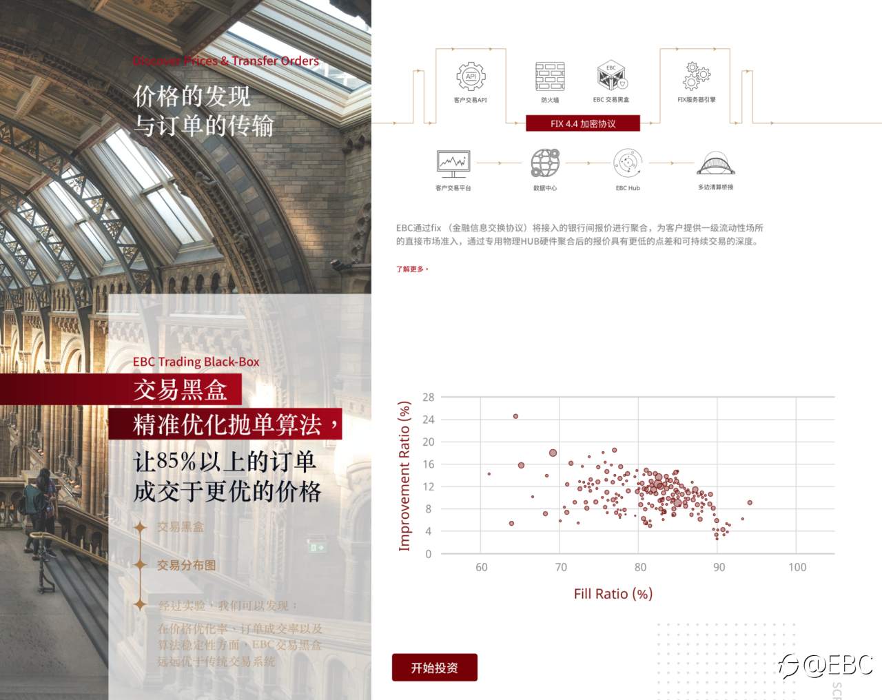 EBC交易前瞻|量化交易中的人工智能和机器学习是一场炒作还是颠覆性的革命?