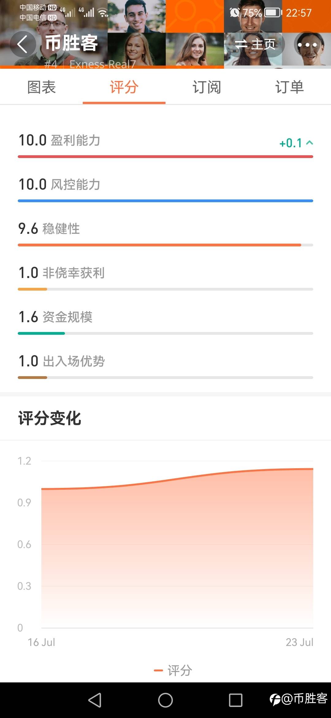 盈利能力进一步提高