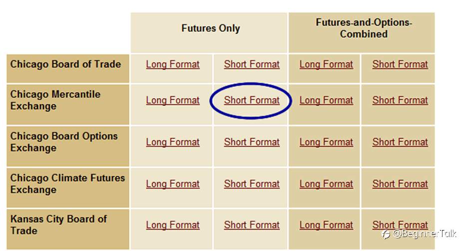 How to Find the COT Report