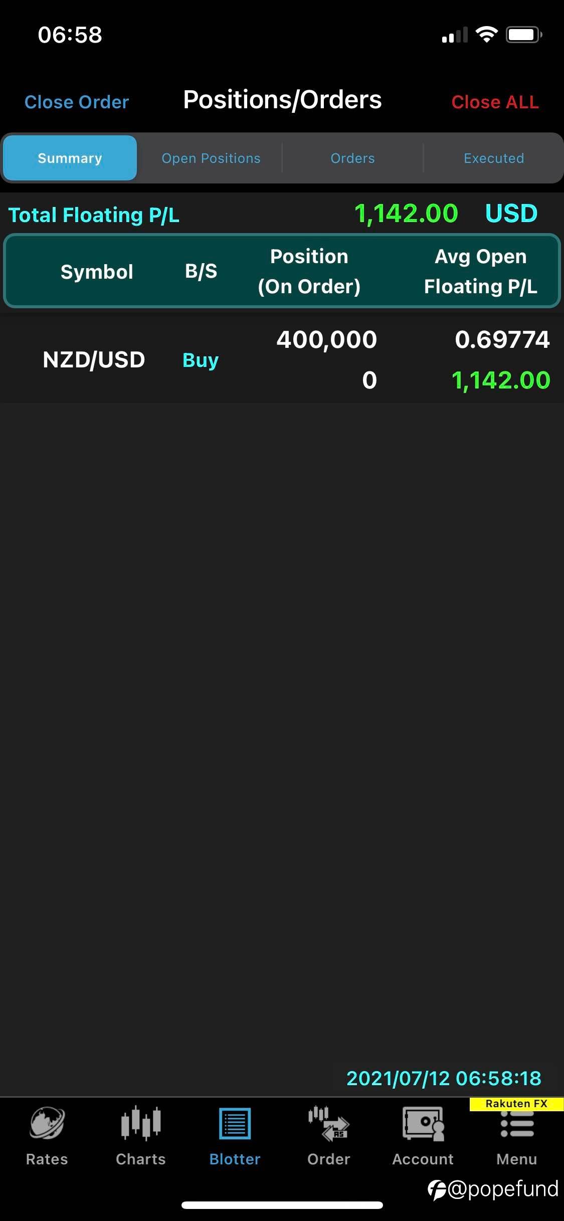 Possible key day reversal, KIWI & EURO & LLS Long entries established, heavy&risky bets with protective trailing stops.
