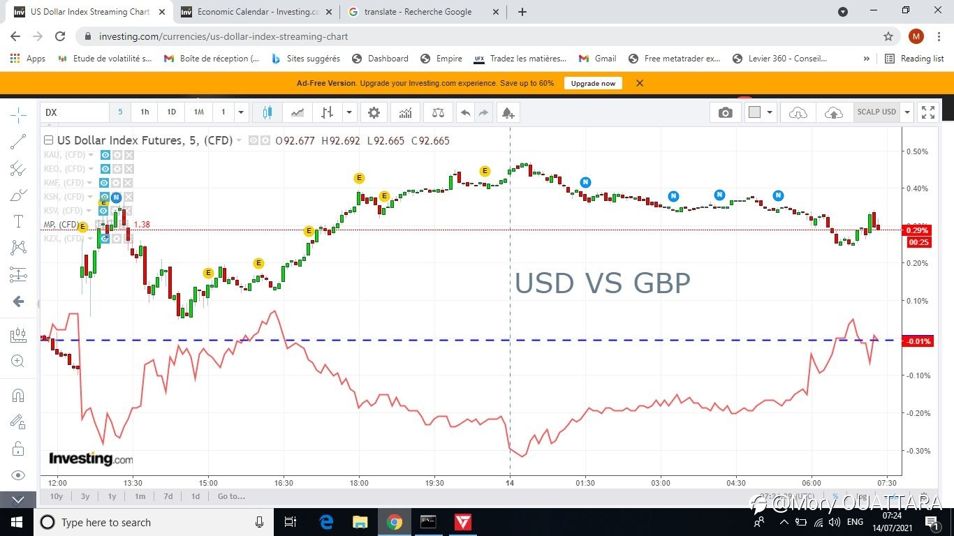 GBP VS USD TODAY, AND THE WINNER IS...