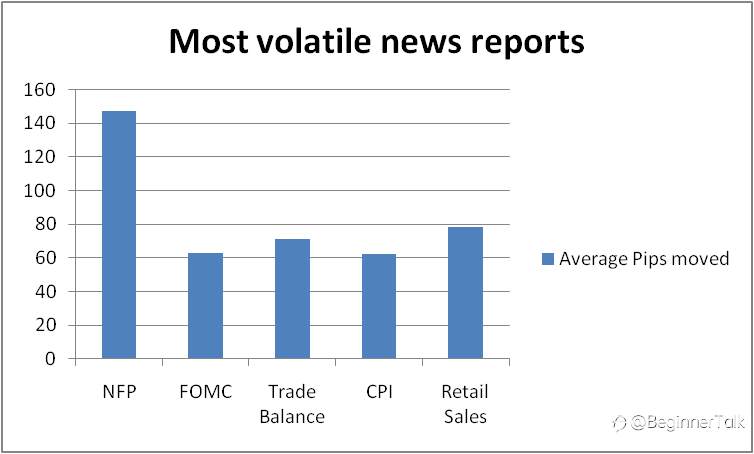 How to Trade Forex on News Releases