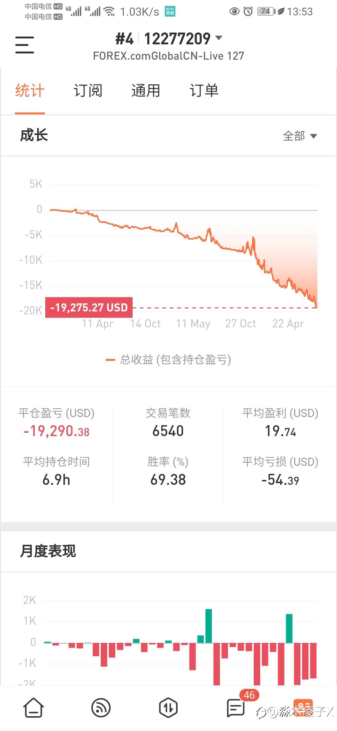 有没有订阅的??