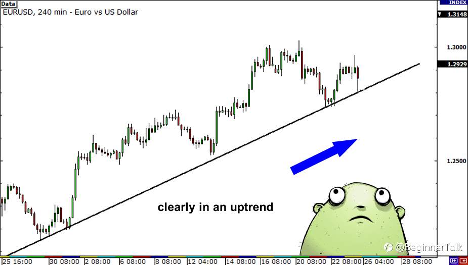 Trading With Three Time Frames